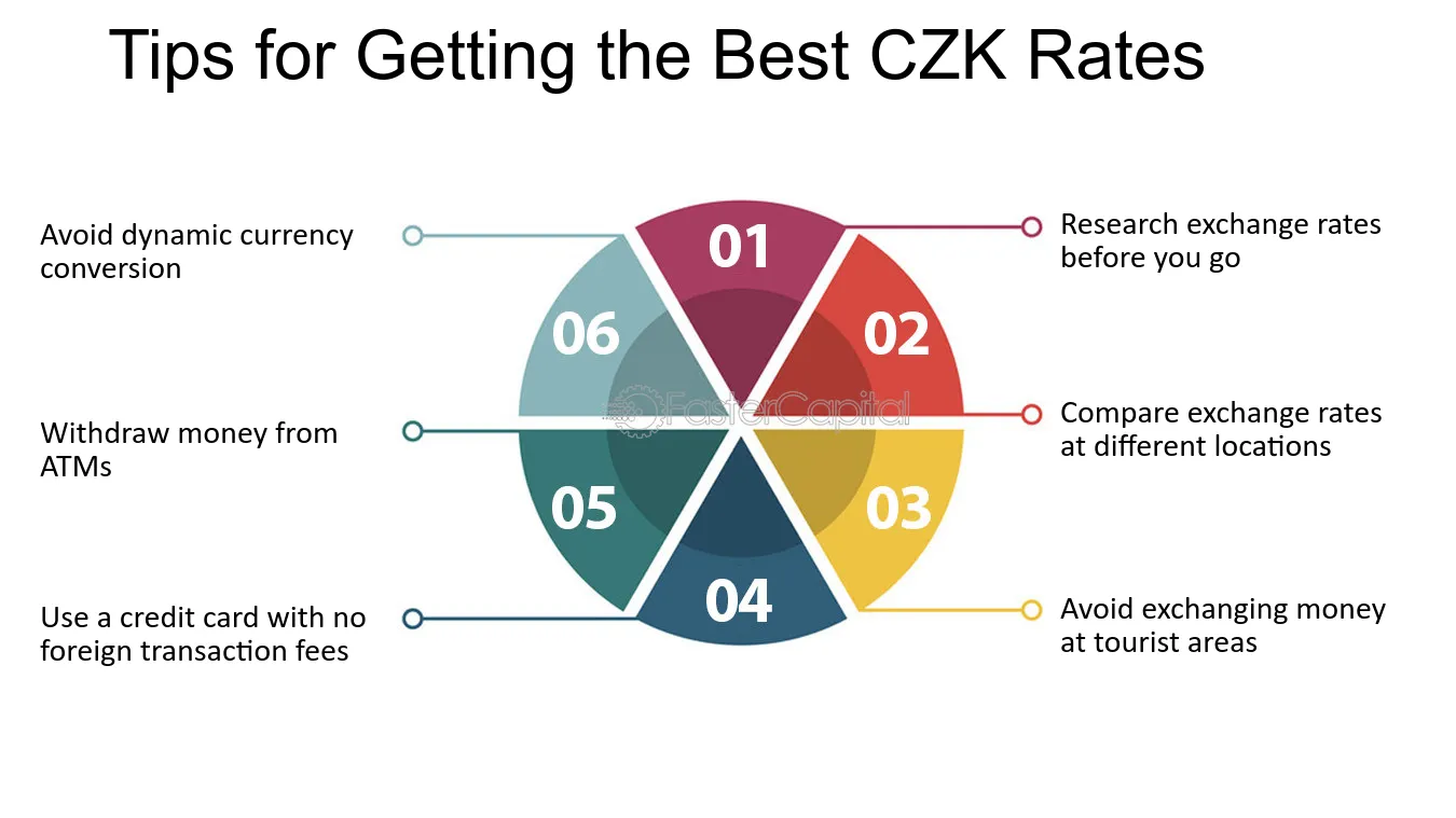 Who Uses Koruna Channel Point?