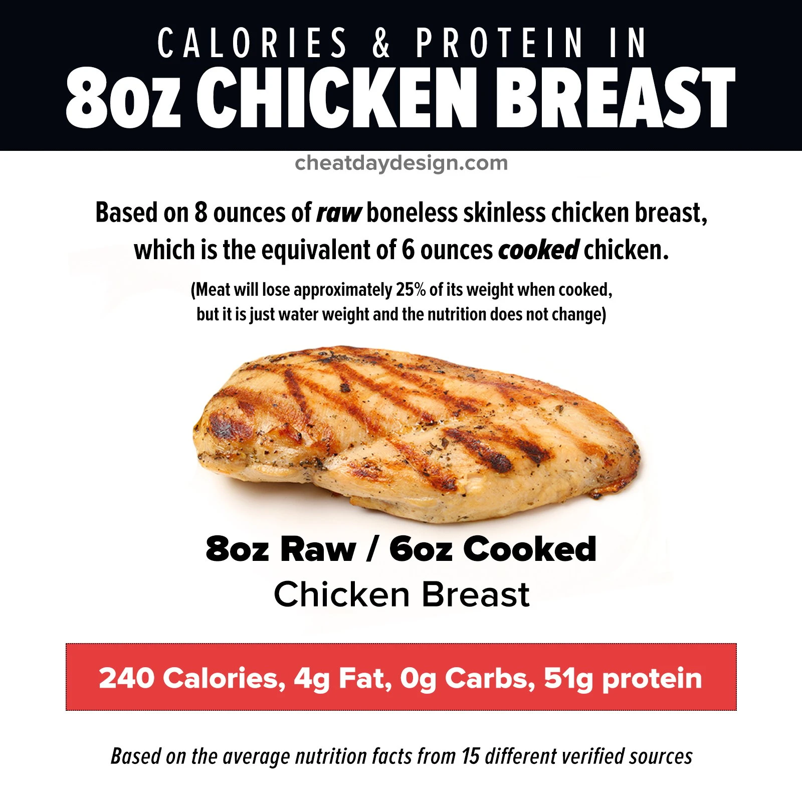 calories in 8 oz chicken breast