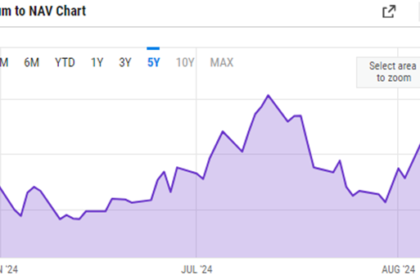 grayscale solana trust discount to nav