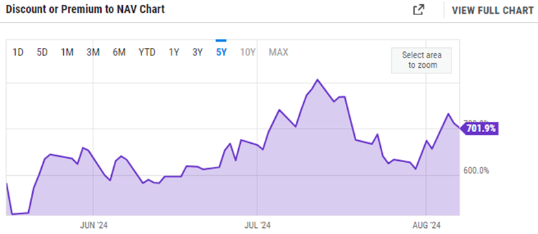 grayscale solana trust discount to nav