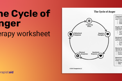 The Impact of the 10 levels of anger cycle on Mental Health